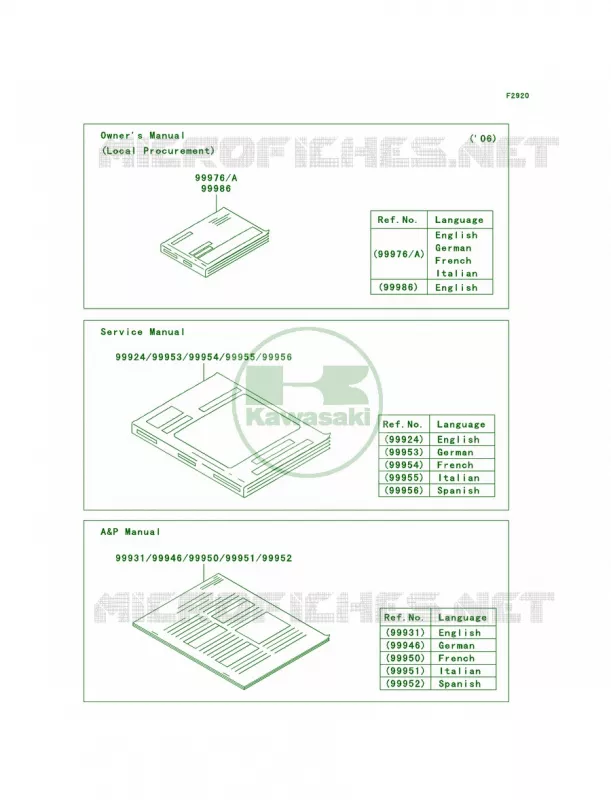 Manual Kawasaki MOTOS 1000 2006 Ninja ZX-10R  ZX1000D6F